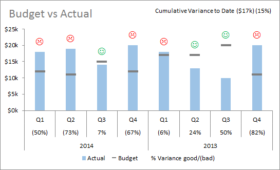 excel budget vs actual chart variances