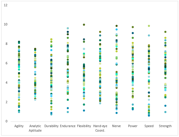 vertical Excel dot plot chart