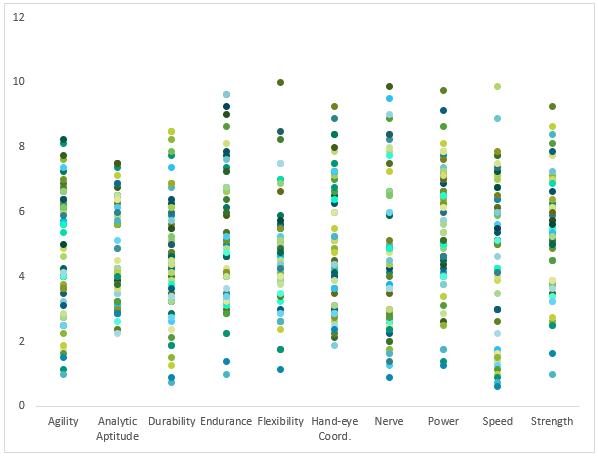 Dot plot как построить в эксель