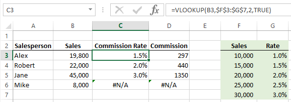 VLOOKUP Commission rate lookup