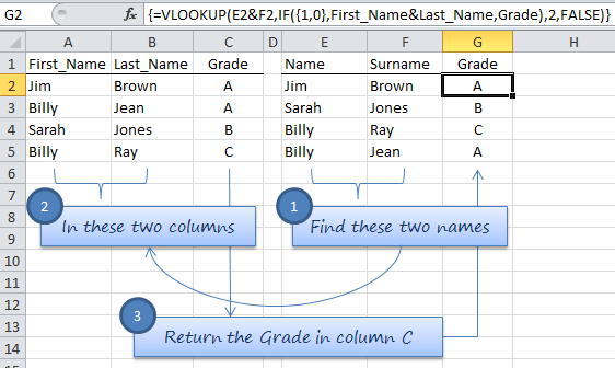Excel VLOOKUP multiple values in multiple columns