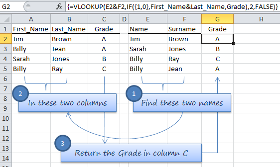 the-index-match-formula-to-lookup-by-row-and-column-in-excel-excel