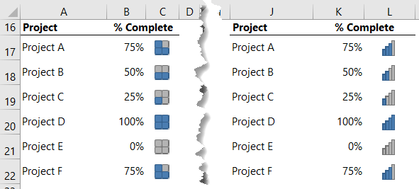 waffle and column charts