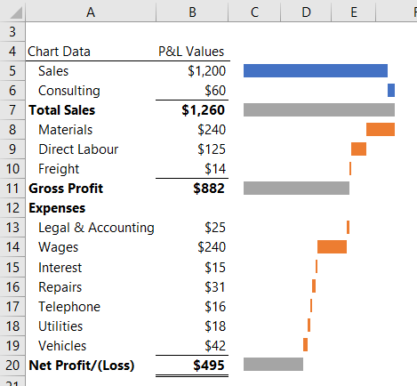 Excel Waterfall Charts My Online Training Hub