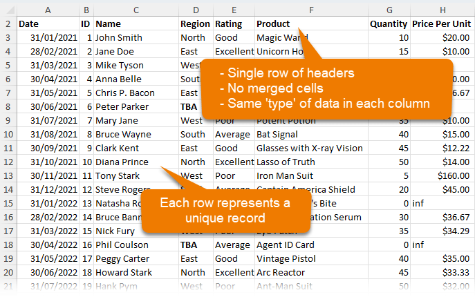 Tabular data layout