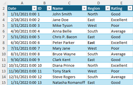 Formatted table created