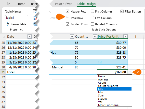 Add total row to table with desired aggregation