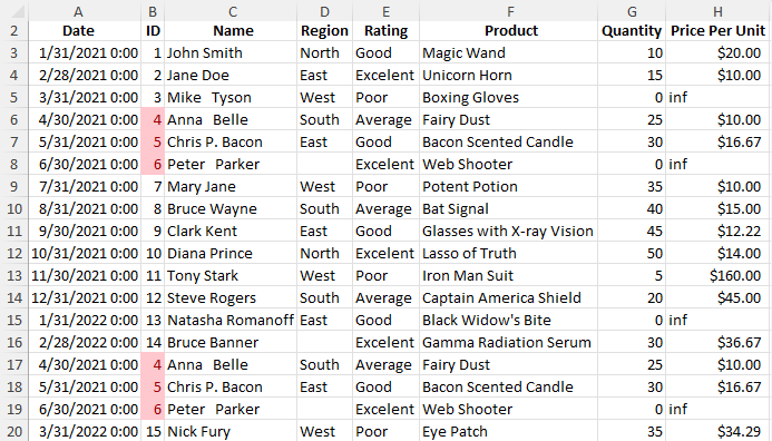 Custom formatting showing duplicate rows