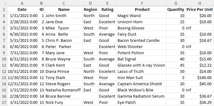 Table with duplicates removed