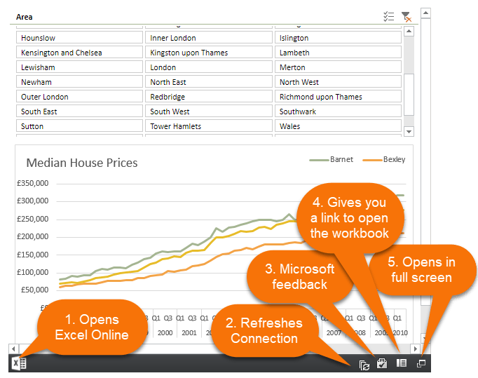 embedded excel dashboard in web page using iframe embed code