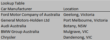 Excel VLOOKUP tex in a string using wildcards