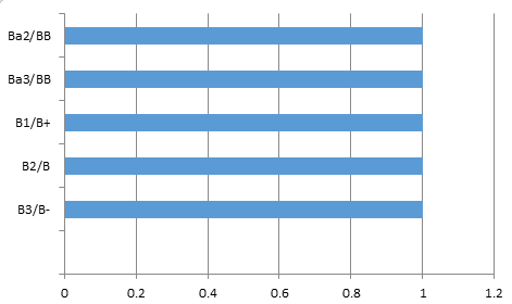 bar chart