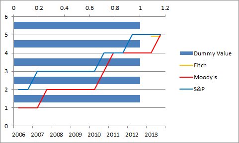 bar chart