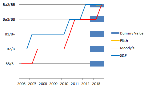 excel chart vertical axis text labels