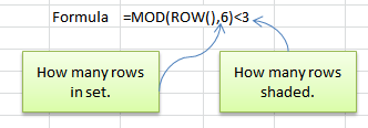 Formula for multiple shaded bands