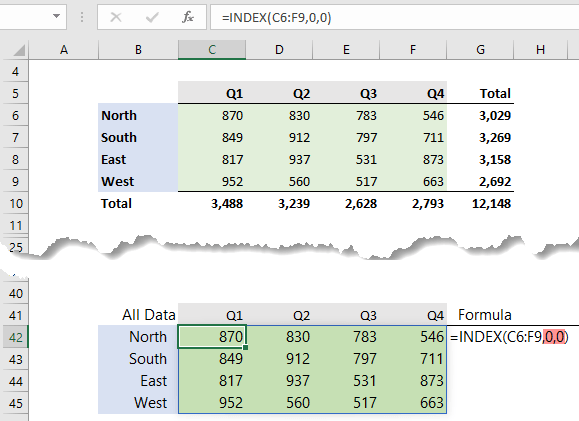 zeros in both the row and column numbers